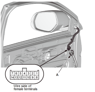 Mirrors - Testing & Troubleshooting